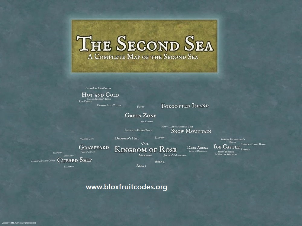 Second Sea (New World) locations and level requirements