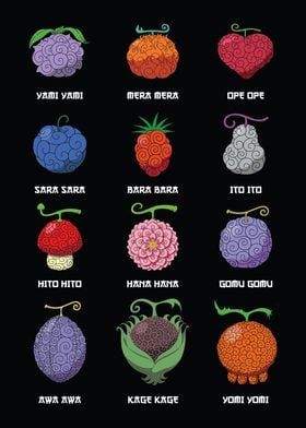 Blox Fruits devil fruit list